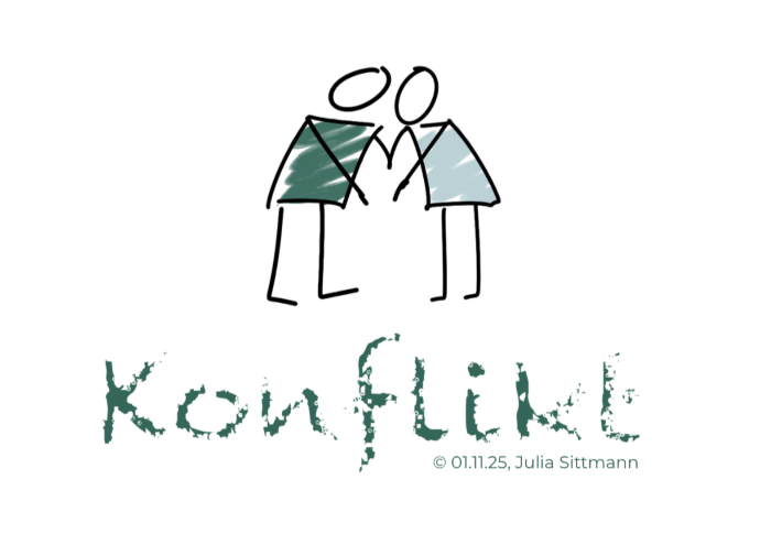 Verfahren zur Konfliktlösung